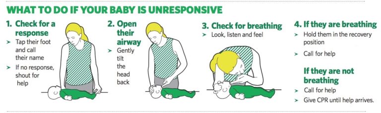 First aid for kids - An essential guide for parents - Anu Chi Aai