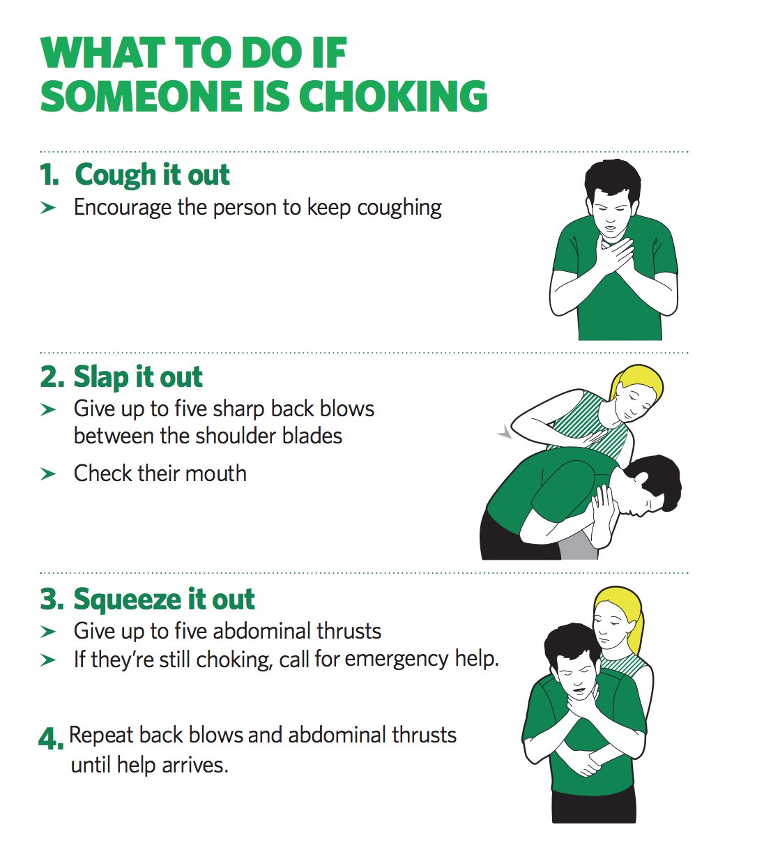 First aid for choking child - A useful guide for parents - Anu Chi Aai