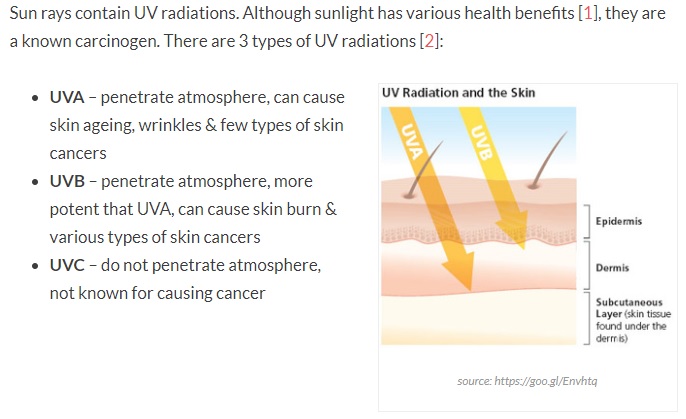 Uv Radiation Health Effects – The effects of exposure to solar ...